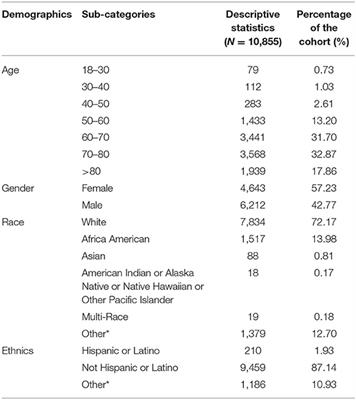 Assessing the Documentation of Social Determinants of Health for Lung Cancer Patients in Clinical Narratives